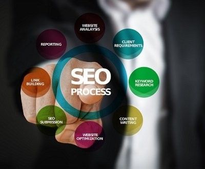 Optimización web en Ecuador